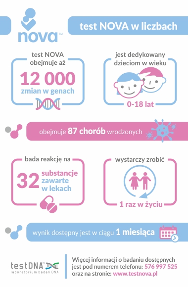 infografika nova