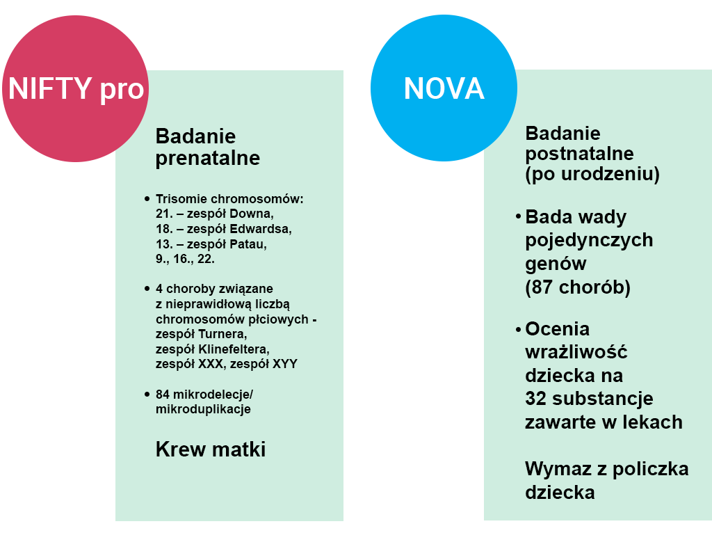 nifty nova zakres badania 