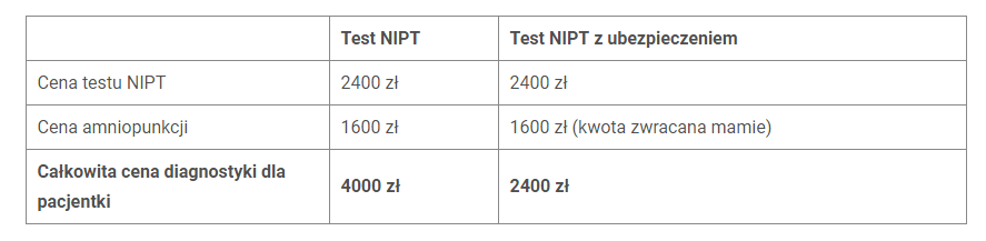 test nifty czy amniopunkcja, badania genetyczne w ciąży, badania genetyczne płodu, badania prenatalne test NIPT z ubezpieczeniem i bez, porównanie