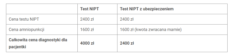 test NIPT z ubezpieczeniem i bez, porównanie