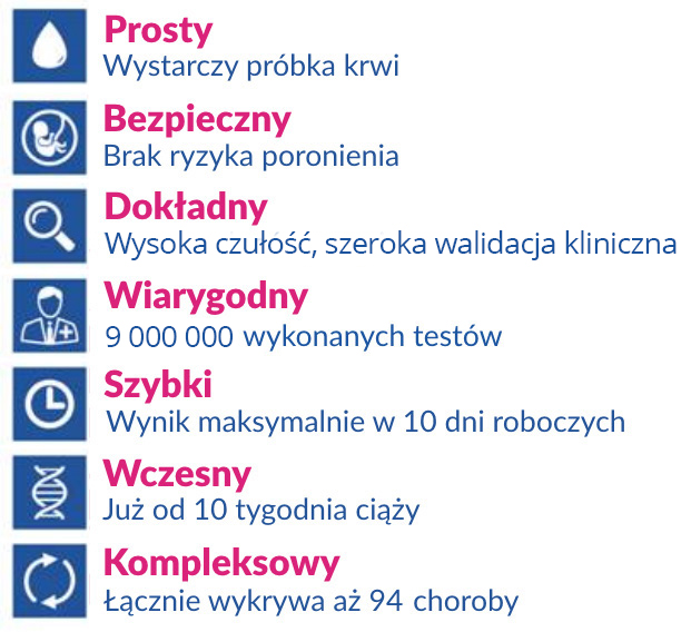 nifty pro korzyści