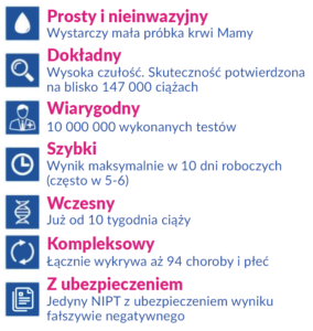 Nifty korzysci Nifty korzysci